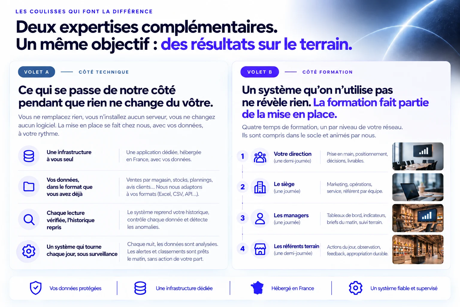 {{ t.impl.les_coulisses_qui_font }}