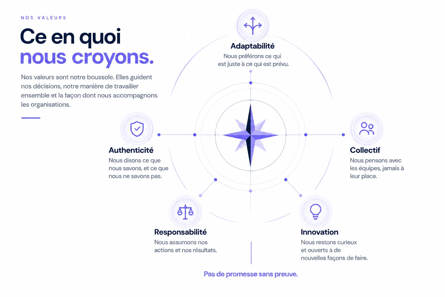 {{ t.about.ce_en_quoi_nous }}