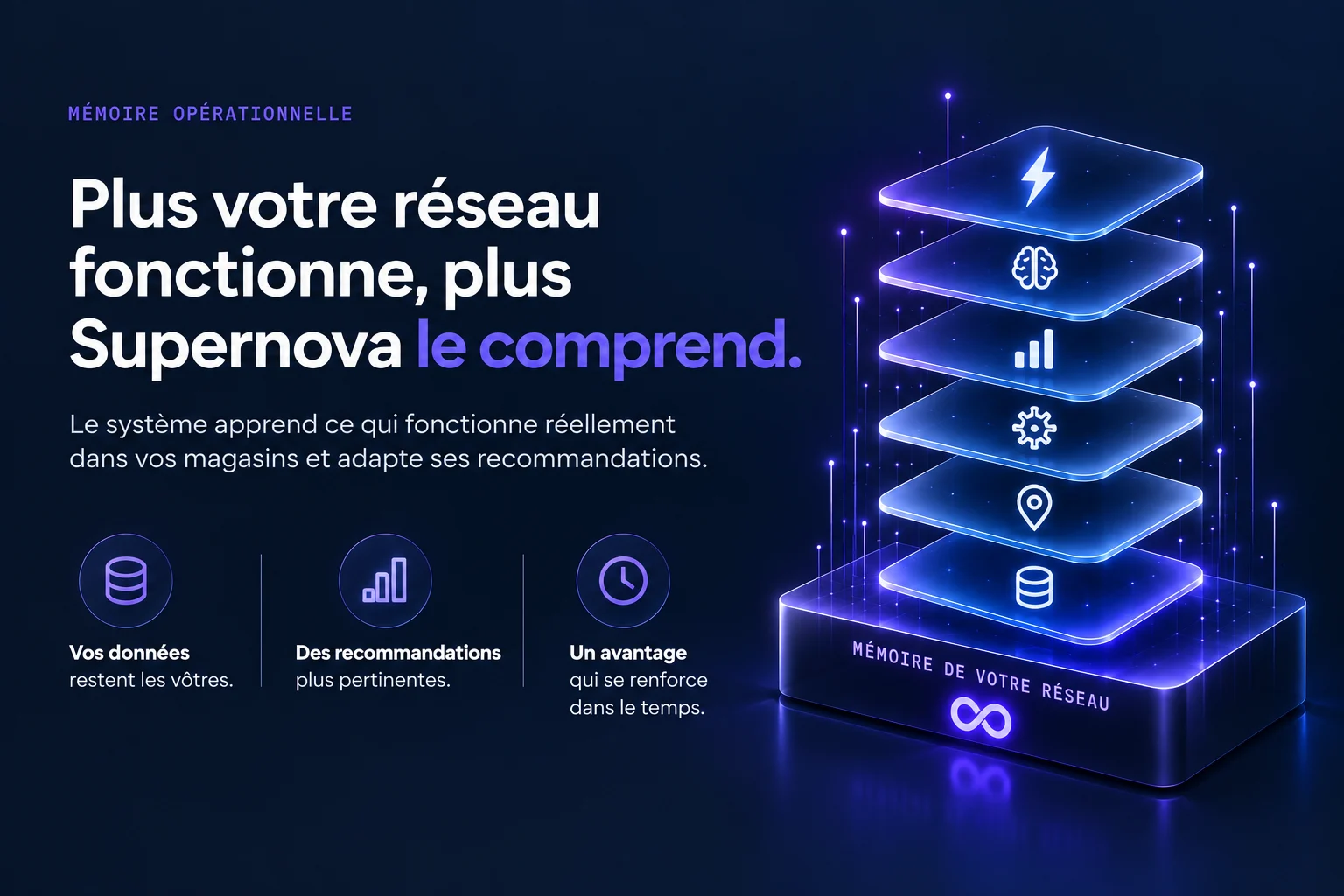 {{ t.system.memoire_operationnelle_plus_votre }}