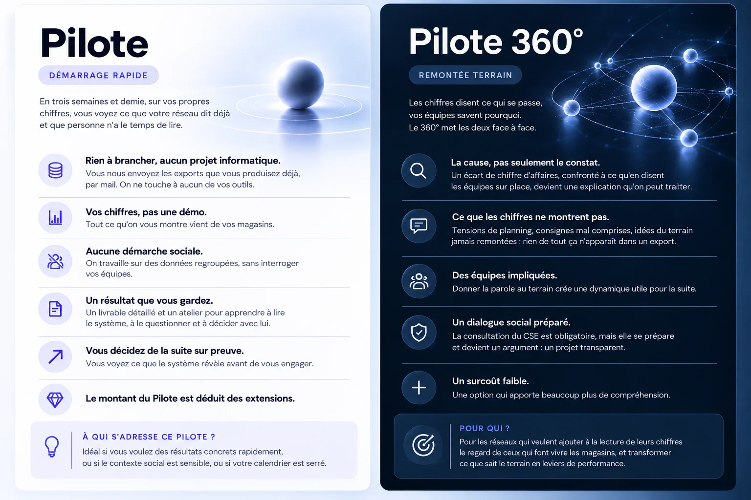 {{ t.pilot.pilote_demarrage_rapide_face }}